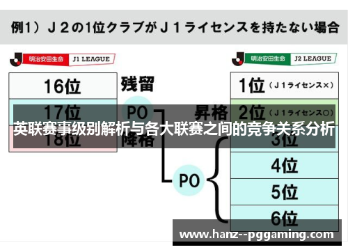 英联赛事级别解析与各大联赛之间的竞争关系分析 英联赛事级别解析与各大联赛之间的竞争关系分析