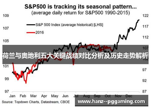 荷兰与奥地利五大关键战绩对比分析及历史走势解析