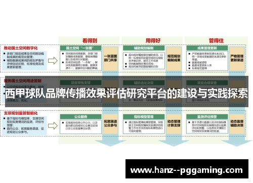 西甲球队品牌传播效果评估研究平台的建设与实践探索 西甲球队品牌传播效果评估研究平台的建设与实践探索