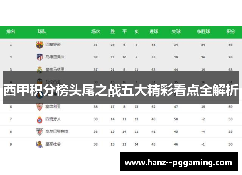 西甲积分榜头尾之战五大精彩看点全解析 西甲积分榜头尾之战五大精彩看点全解析