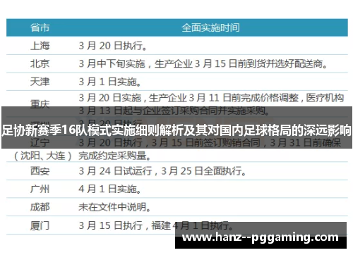 足协新赛季16队模式实施细则解析及其对国内足球格局的深远影响 足协新赛季16队模式实施细则解析及其对国内足球格局的深远影响