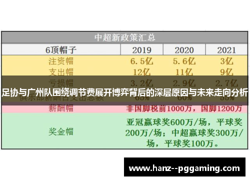 足协与广州队围绕调节费展开博弈背后的深层原因与未来走向分析
