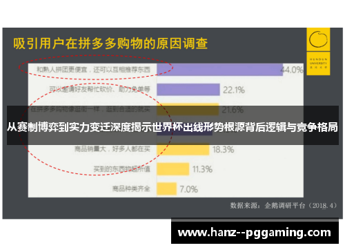 从赛制博弈到实力变迁深度揭示世界杯出线形势根源背后逻辑与竞争格局 从赛制博弈到实力变迁深度揭示世界杯出线形势根源背后逻辑与竞争格局