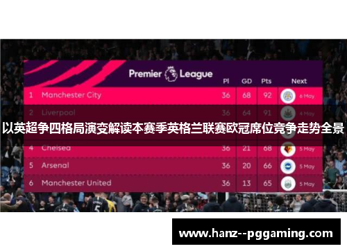 以英超争四格局演变解读本赛季英格兰联赛欧冠席位竞争走势全景 以英超争四格局演变解读本赛季英格兰联赛欧冠席位竞争走势全景