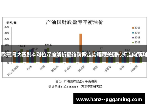 欧冠淘汰赛剧本对位深度解析最终阶段走势暗藏关键转折走向预判