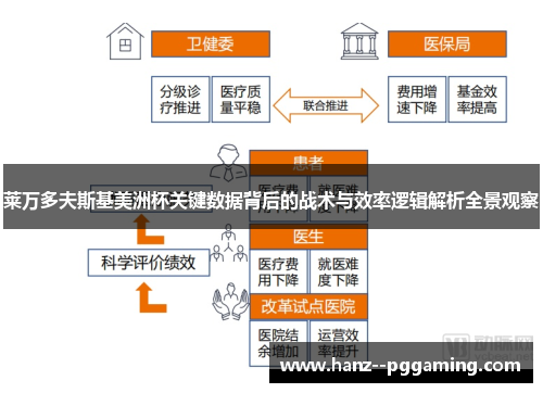 莱万多夫斯基美洲杯关键数据背后的战术与效率逻辑解析全景观察