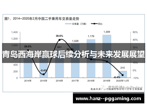 青岛西海岸赢球后续分析与未来发展展望