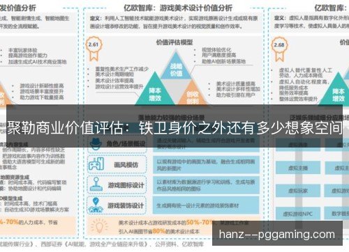 聚勒商业价值评估：铁卫身价之外还有多少想象空间